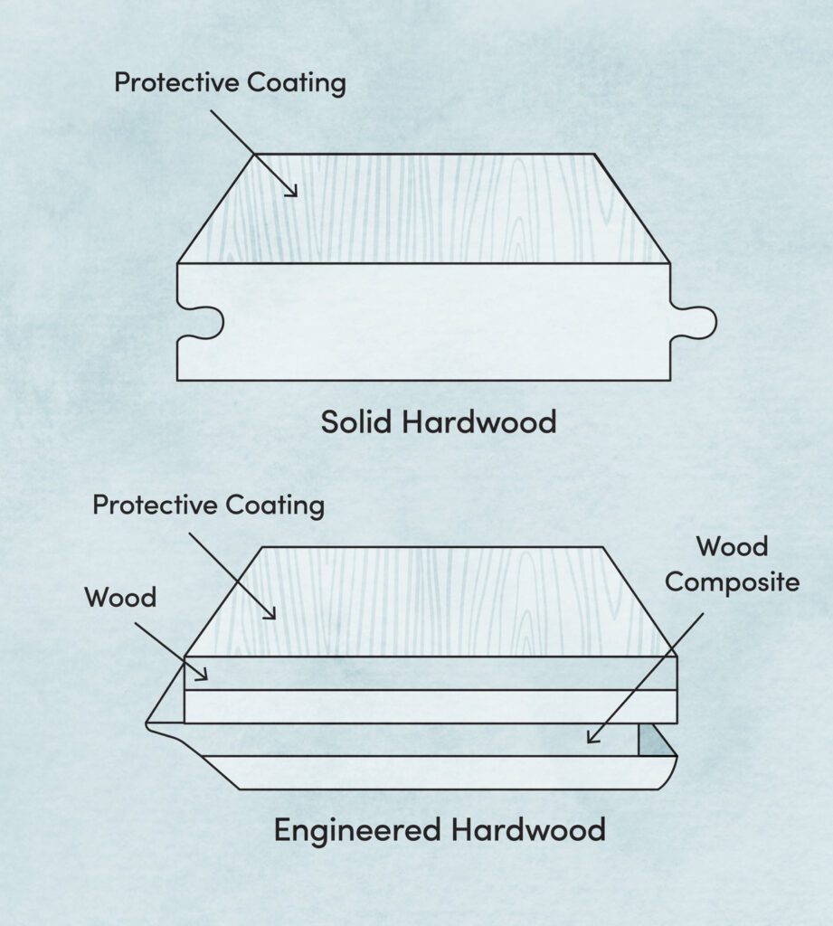 solid_vs_engineered